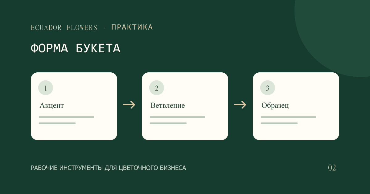 Спрей-розы и одноголовые: что выбрать для букета