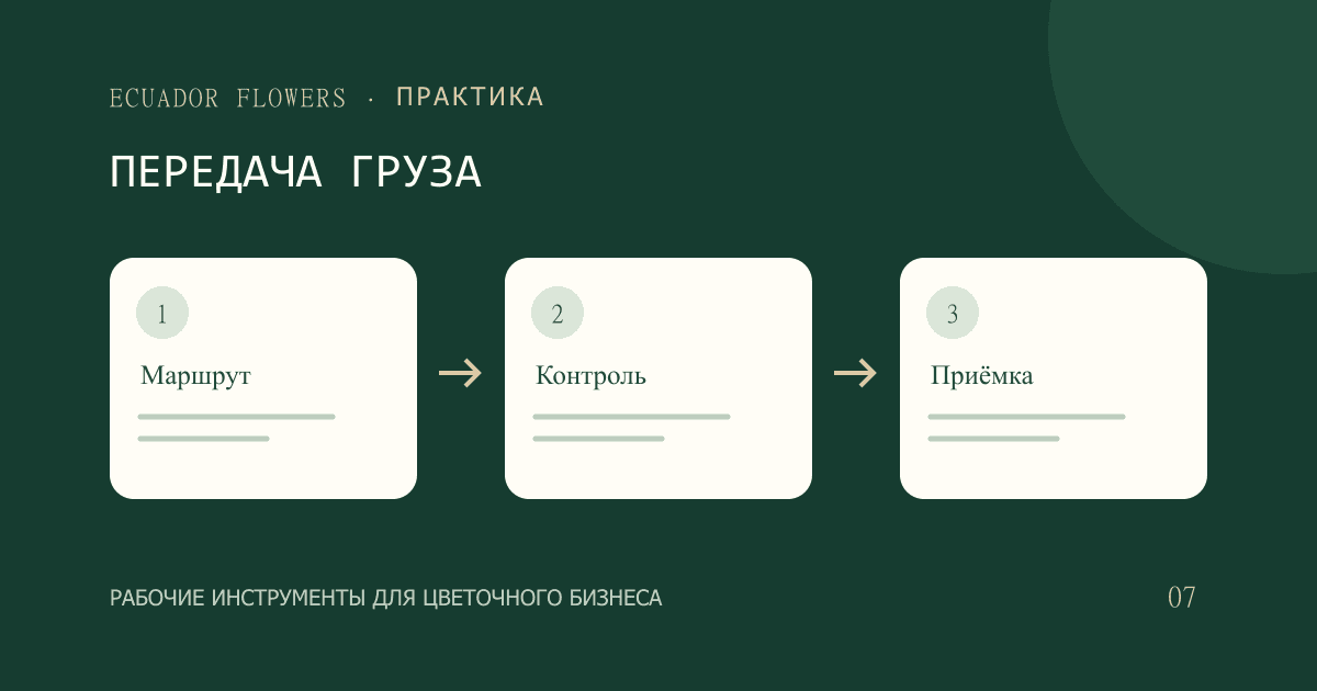 Холодовая цепь роз: что проверить при передаче груза